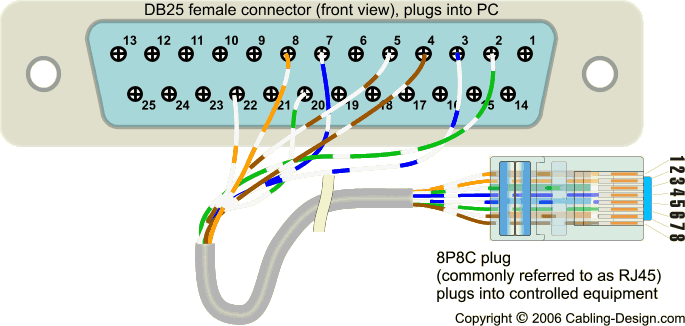rj45 k dcan odb2 cable pinout