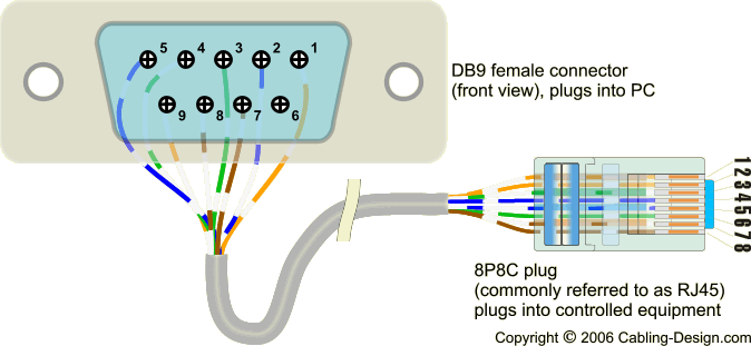 Db9 Adapter